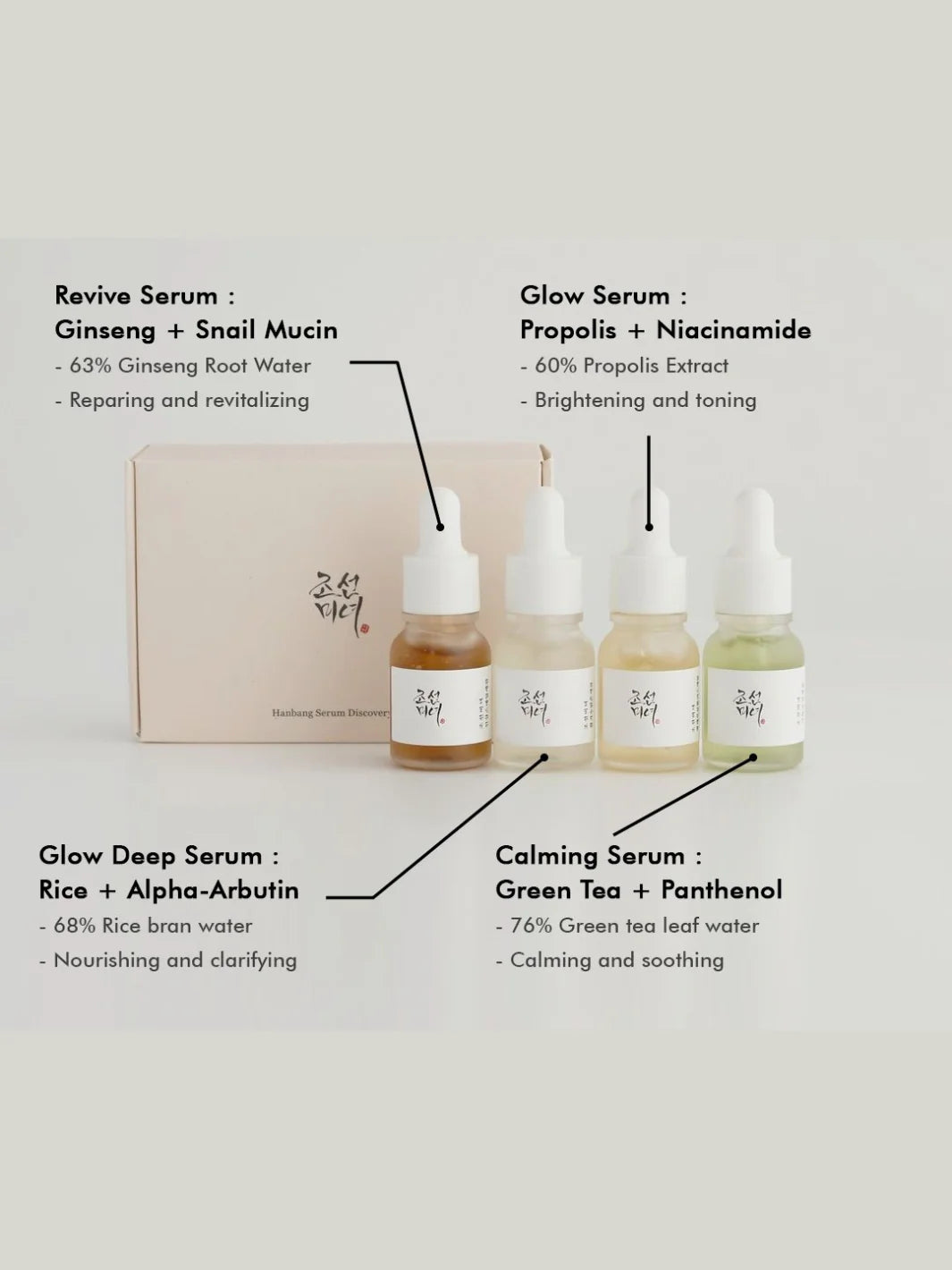 BEAUTY OF JOSEON SERUM SET 10ml مجموعة السيروم المميزة من بيوتي اوف جوسون